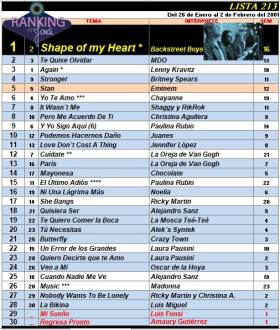 Ranking 213 de 2001